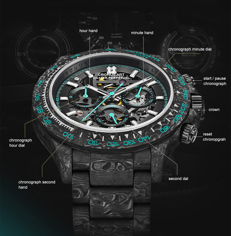 CRONUSART Men Chronograph Watc - đánh giá và giá Canvas Strap Watch